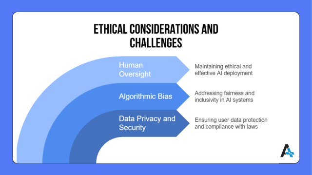 AI in App Development - Ethical Considerations and Challenges