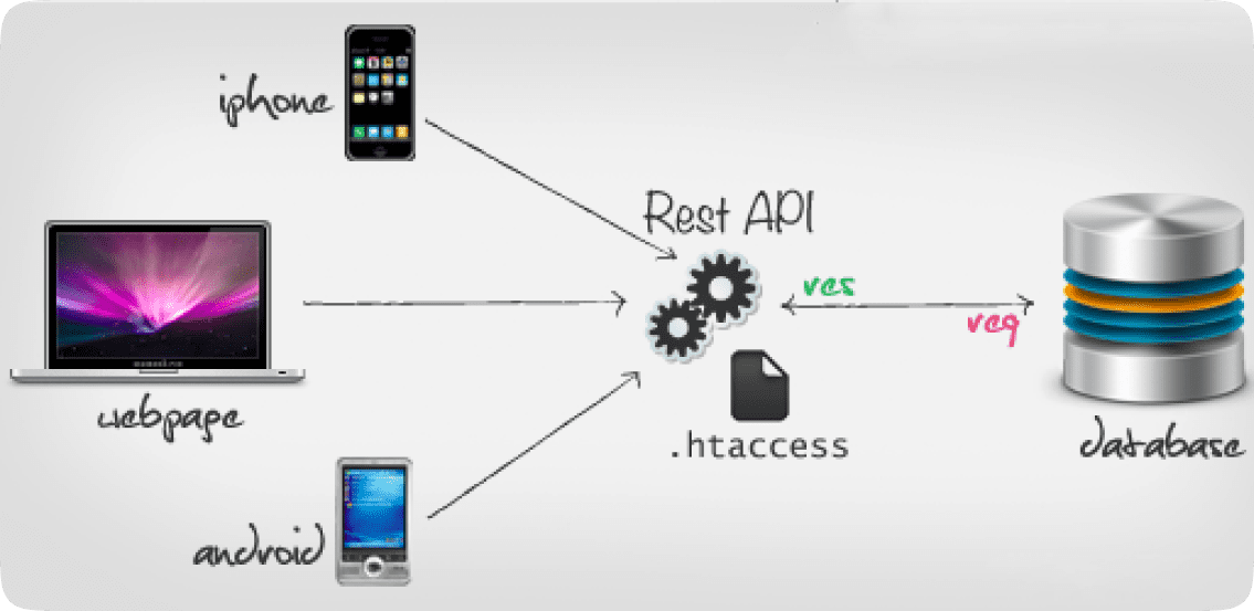Consuming a RESTful Web Service with Angular 4