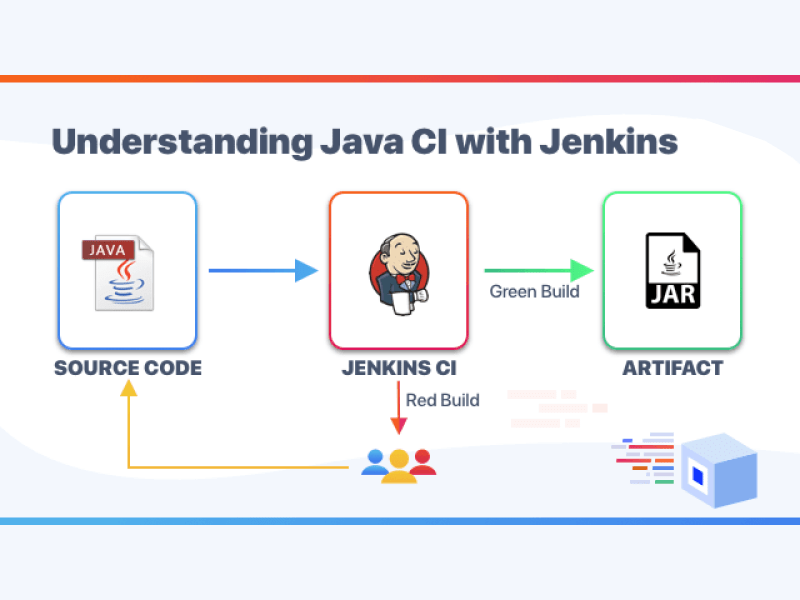 Jenkins An Automated Server