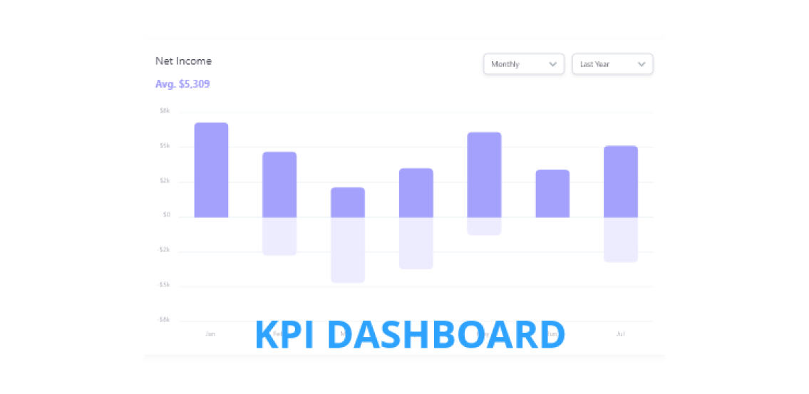 KPI Dashboard