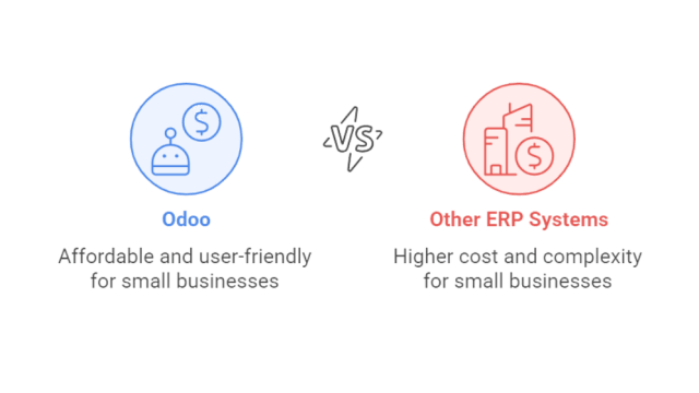 Odoo Compares with Other Best ERP Systems for Small Companies