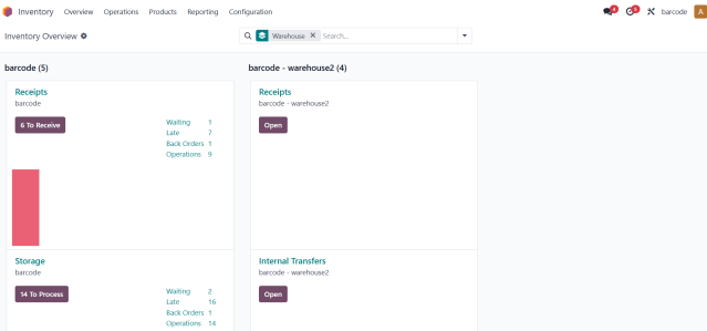 Odoo Inventory Warehouse Dashboard