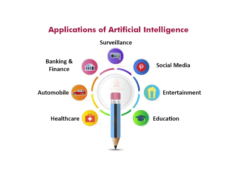 Applications of Artificial Intelligence