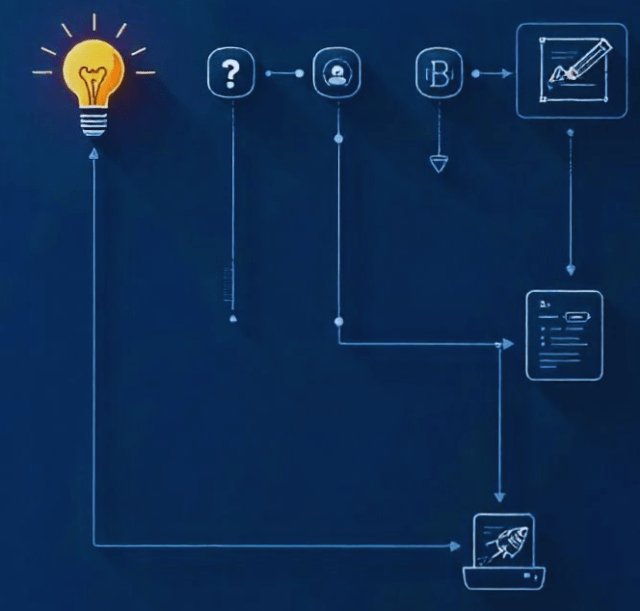 step by step mobile app development process