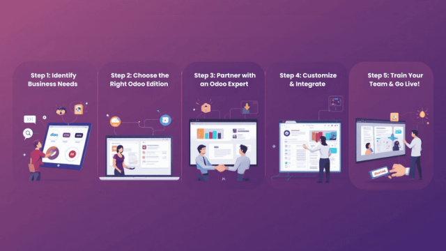 Steps to Start-with Odoo Implementation for Small-Business