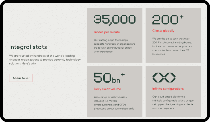 Development Of An Intuitive Cloud Based eFX Platform Integral stats