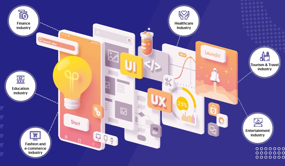 UI UX in Different Industry